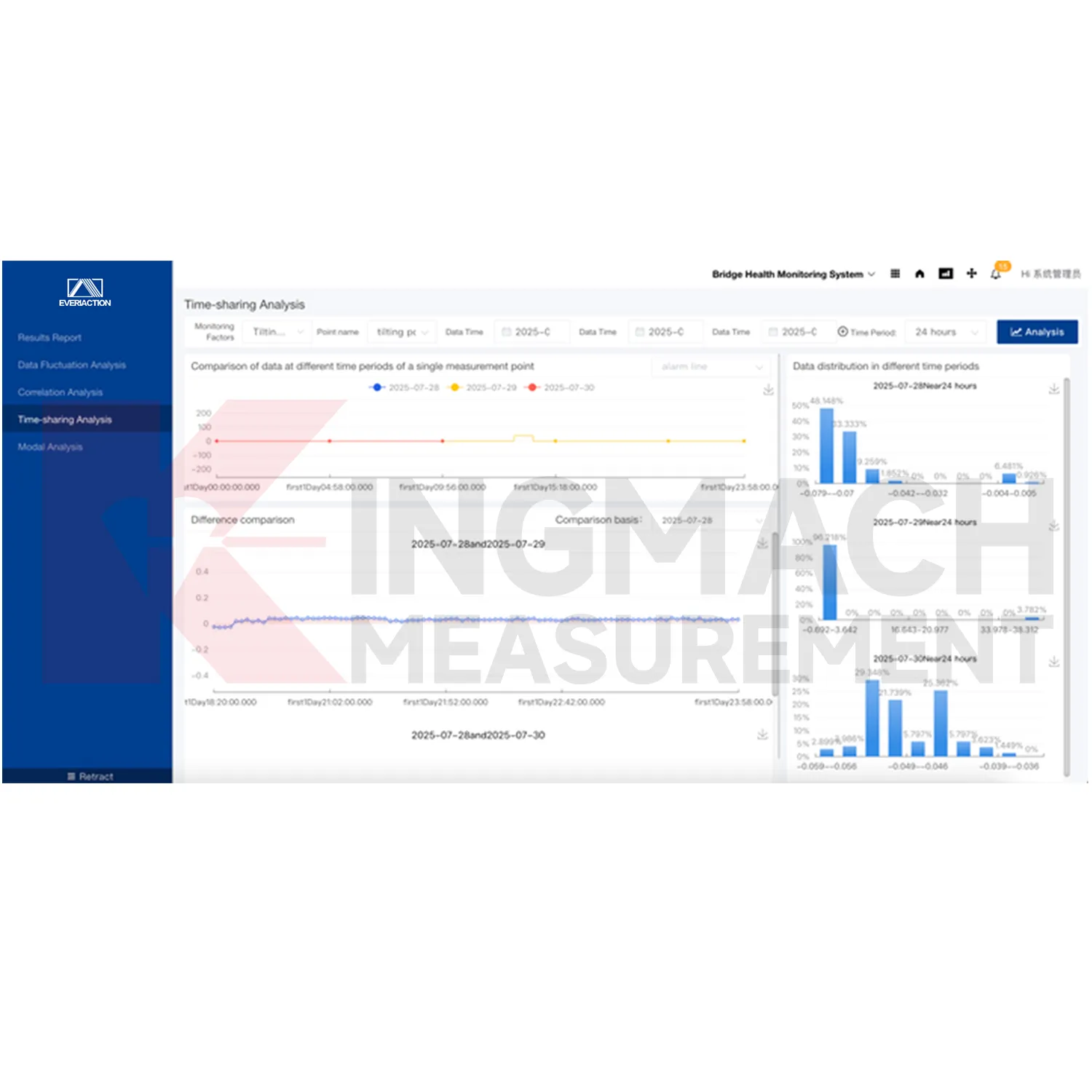 Plateforme logicielle du système de surveillance