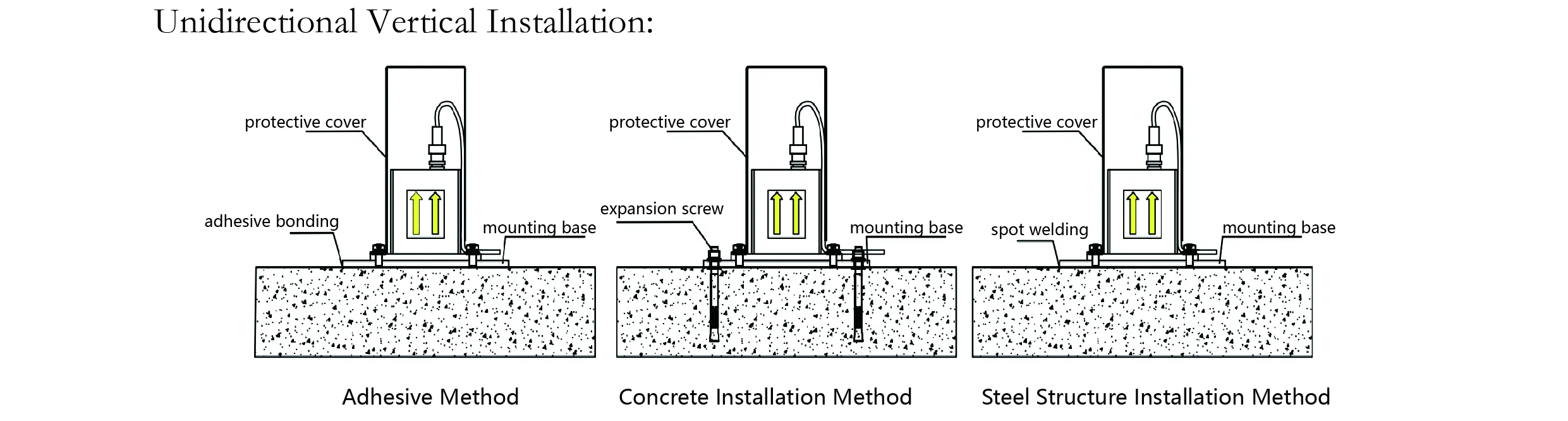 Accéléromètre (un seul axe) JMCZ-2081 image 7