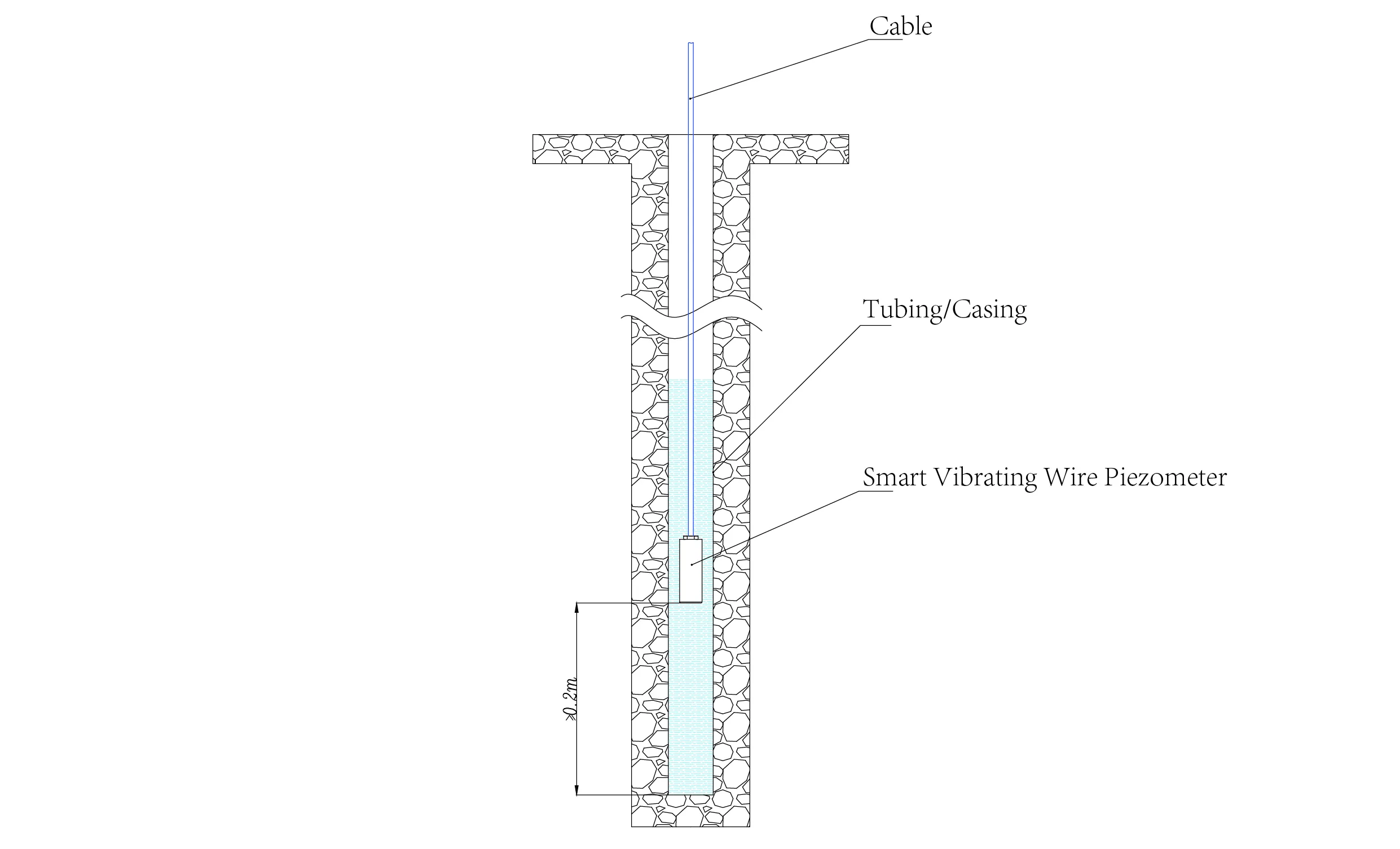 Piézomètre intelligent à corde vibrantePiézomètres intelligents (VW) JMZX-55XXHAT image 14