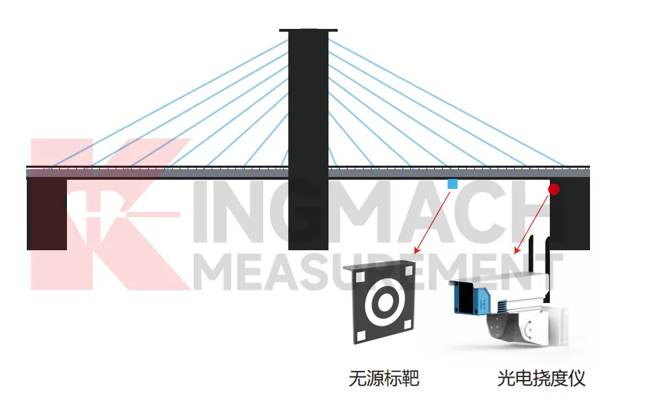 Moniteur de déflexion optique JMGD-93XX image 6