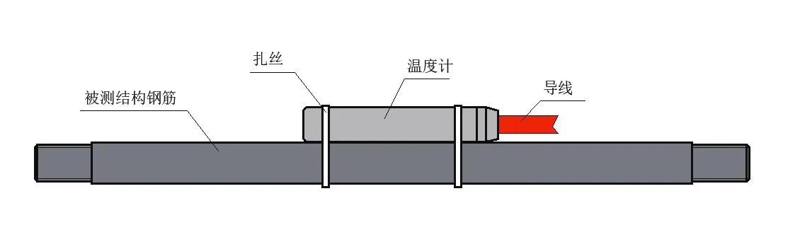 Thermomètre numérique en guirlande JMT-36ADT image 6