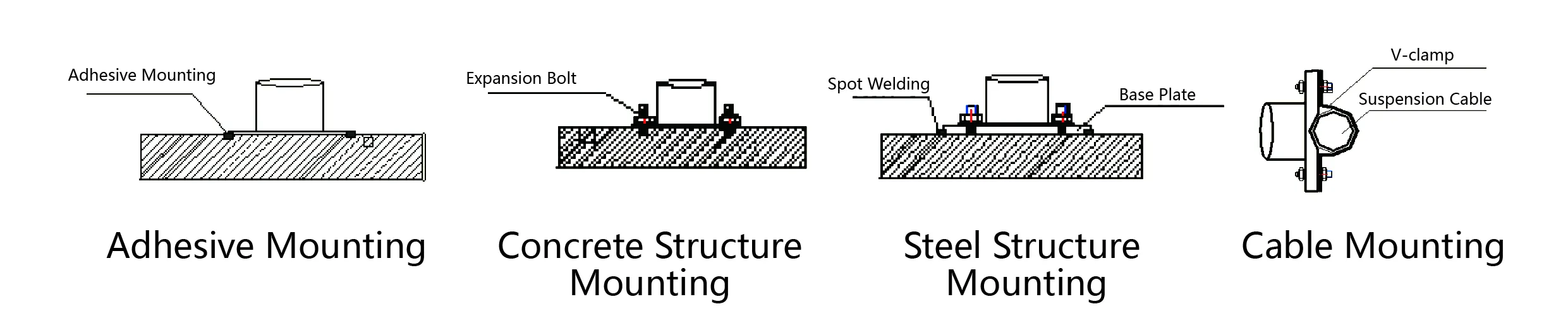 Accéléromètre (axe triaxial) JMCZ-2093AD, W image 6