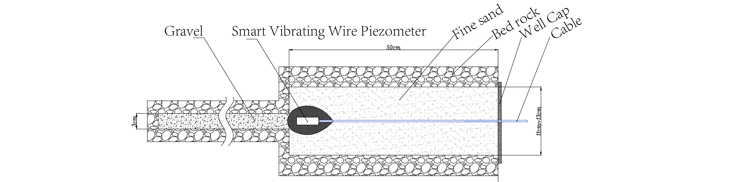 Piézomètre intelligent à corde vibrantePiézomètres intelligents (VW) JMZX-55XXHAT image 7