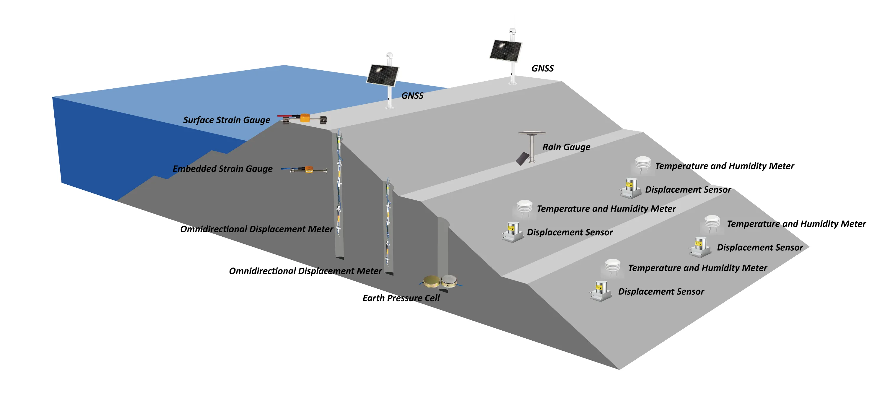  solution de surveillance de barrage