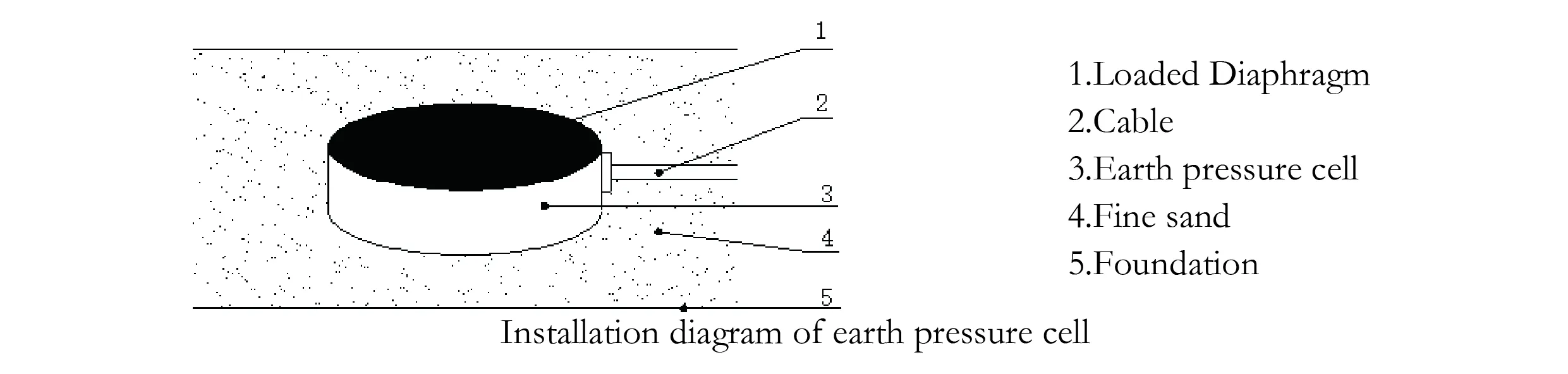 Grande cellule de pression de terre (type VW et Smart) JMZX-51XXAT/ATM image 7