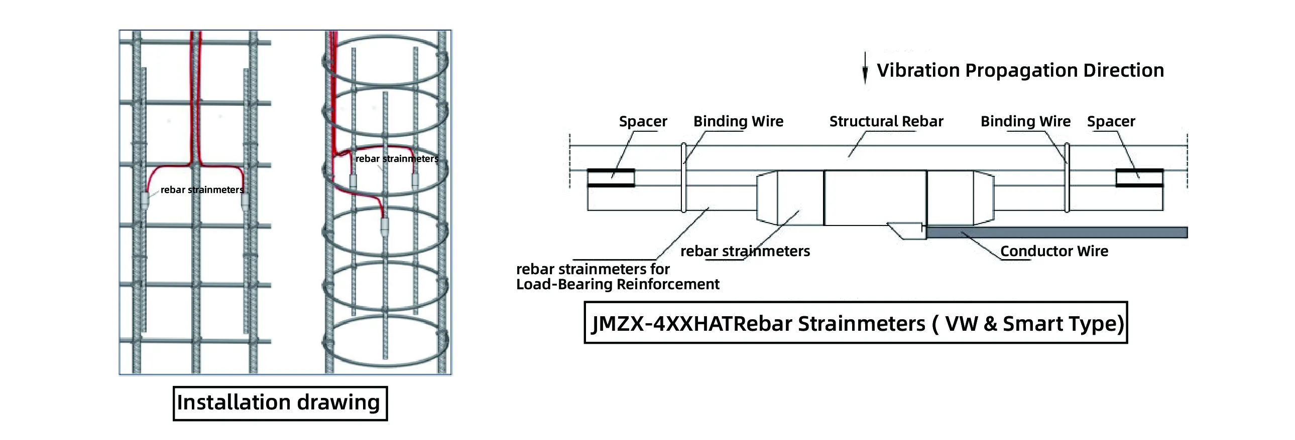Strainmètres pour barres d'armature (type VW et Smart) JMZX-4XXHAT/HB image 8